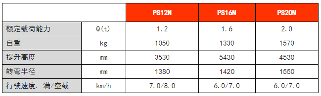 全電動(dòng)常規(guī)型堆高車(chē)